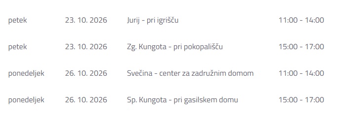 Zbiralnica nevarnih odpadkov